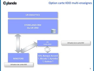 32
Option carte KDO multi-enseignes
 