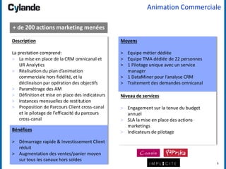 6
Animation Commerciale
+ de 200 actions marketing menées
Description
La prestation comprend:
> La mise en place de la CRM omnicanal et
UR Analytics
> Réalisation du plan d’animation
commerciale hors fidélité, et la
déclinaison par opération des objectifs
> Paramétrage des AM
> Définition et mise en place des indicateurs
> Instances mensuelles de restitution
> Proposition de Parcours Client cross-canal
et le pilotage de l’efficacité du parcours
cross-canal
Moyens
> Equipe métier dédiée
> Equipe TMA dédiée de 22 personnes
> 1 Pilotage unique avec un service
manager
> 1 DataMiner pour l’analyse CRM
> Traitement des demandes omnicanal
Bénéfices
> Démarrage rapide & Investissement Client
réduit
> Augmentation des ventes/panier moyen
sur tous les canaux hors soldes
Niveau de services
> Engagement sur la tenue du budget
annuel
> SLA la mise en place des actions
marketings
> Indicateurs de pilotage
 