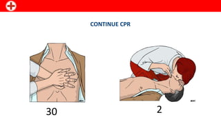 CPR Template lab.pptx