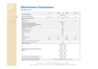 Dichiarazione di prestazione 
Esempio (punto 4) 
13242 12620 13043 13139 
Forma delle particelle NPD 
aggregato fine 0/2 
GF85 - GTF10 GF85 GF85 - GTC10 NR 
Massa volumica delle particelle 2,52 
Purezza 
Contenuto in fini f3 f3 f3 CAT 1 
Qualità dei fini 0,2 MB - 61 SE 
Percentuale di particelle frantumate NPD 
Resistenza alla frammentazione/frantumazione NPD 
Assorbimento/soluzione di acqua 2,00 
Composizione/contenuto 
Calcestruzzi Rc0 
Pietra naturale, calcestruzzi, vetro Rcug90 
Forati, piastrelle, mattoni Rb0 
Conglomerati bituminosi Ra1- 
Vetro Rg2- 
Altro X1- 
Frustoli FL5- 
Solfati solubili in acido ASASNPD 0,2 0,2 
AS0,2 
Zolfo totale S1 S1 
NPD S1 
Cloruri NPD 0,078 NPD 0,078 
Componenti che alterano la presa e l'indurimento 
assenti 
delle miscele legate con leganti idraulici 
Resistenza all'attrito NPD 
Rilascio di metalli pesanti mediante lisciviazione 
(mg/l)(*) 
Alluminio:  0,200 
Arsenico:  0,010 
Cadmio:  0,005 
Cobalto:  0,050 
Cromo VI:  0,005 
Cromo totale:  0,050 
Mercurio:  0,001 
Nichel:  0,020 
Piombo:  0,010 
(*) test di lisciviazione in acqua deionizzata; 
riferimento limiti di cui alla Tabella 2 dell'Allegato 5 al 
Titolo V della Parte Quarta del D.Lgs 152/2006. 
Rame totale:  1,000 
Selenio:  0,010 
Zinco:  3,000 
Rilascio di altre sostanze pericolose (mg/l)(*) Idrocarburi totali (espressi come n-esano):  0,350 
Cavetest S.r.l. - Laboratorio analisi materiali e consulenza 
Dimensioni delle particelle 
Via I Maggio,19 – 25013 Carpenedolo (Bs) - Tel. 030.6182068- Fax. 030.6182076 
 
