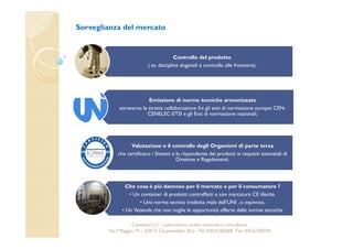 Sorveglianza del mercato 
Controllo del prodotto 
( es. discipline doganali e controllo alle frontiere); 
Emissione di norme tecniche armonizzate 
attraverso la stretta collaborazione fra gli enti di normazione europei CEN-CENELEC- 
ETSI e gli Enti di normazione nazionali; 
Valutazione e il controllo degli Organismi di parte terza 
che certificano i Sistemi e la rispondenza dei prodotti ai requisiti essenziali di 
Direttive e Regolamenti. 
Che cosa è più dannoso per il mercato e per il consumatore ? 
• Un container di prodotti contraffatti e con marcatura CE illecita. 
• Una norma tecnica tradotta male dall’UNI , o equivoca. 
• Un ‘Azienda che non coglie le opportunità offerte dalle norme tecniche 
Cavetest S.r.l. - Laboratorio analisi materiali e consulenza 
Via I Maggio,19 – 25013 Carpenedolo (Bs) - Tel. 030.6182068- Fax. 030.6182076 
 