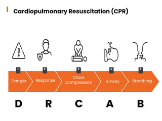 CPR life saving lecture for first aider to improve their knowledge | PPTX