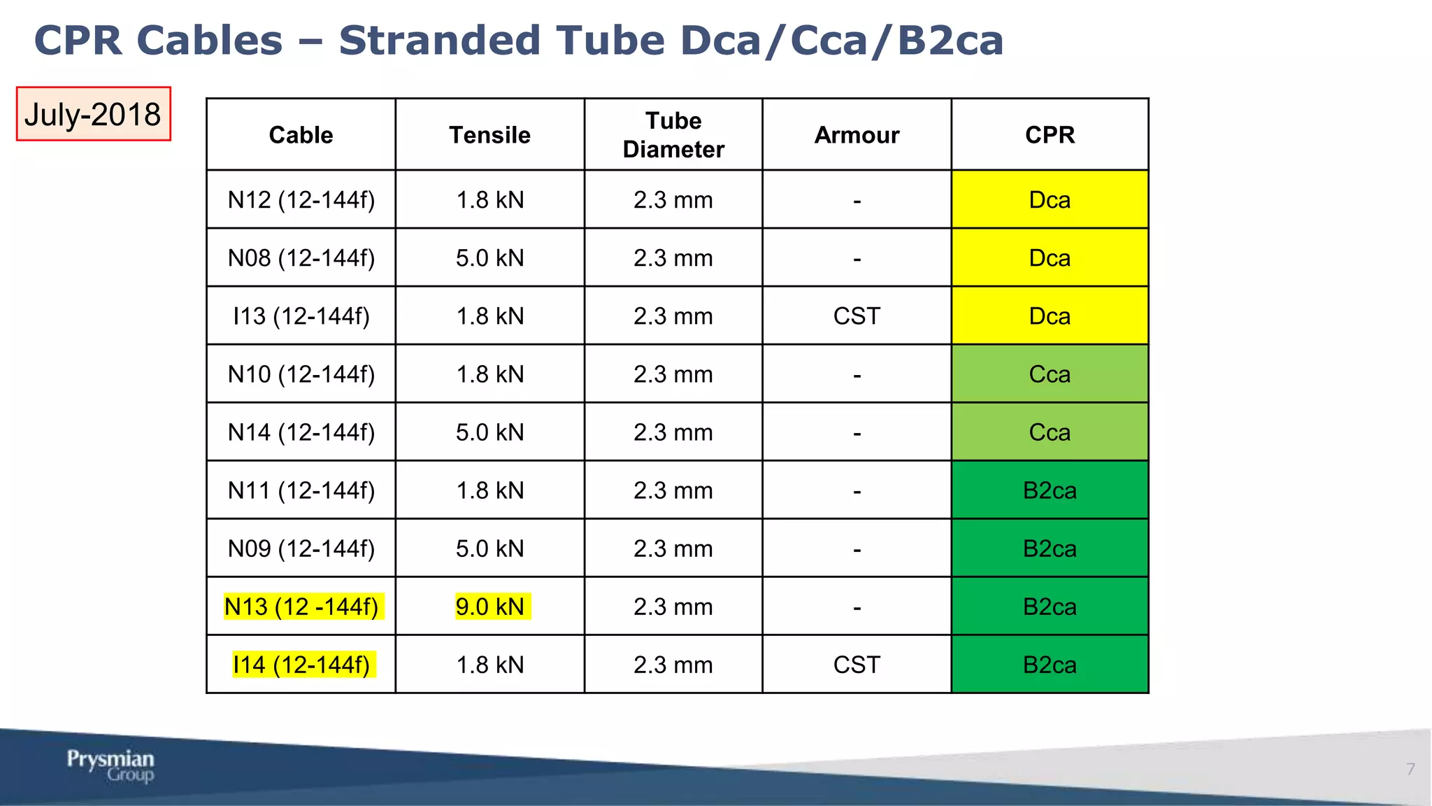 Prysmian - Draka UC Connect CPR Copper & Fibre Update | PPTX