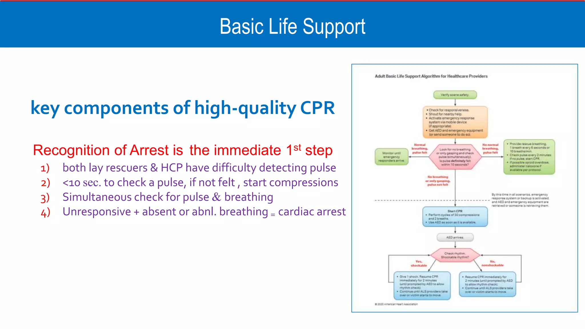Basic Life Support
key components of high-quality CPR
Recognition of Arrest is the immediate 1st step
1) both lay rescuers & HCP have difficulty detecting pulse
2) <10 sec. to check a pulse, if not felt , start compressions
3) Simultaneous check for pulse & breathing
4) Unresponsive + absent or abnl. breathing ₌ cardiac arrest
 
