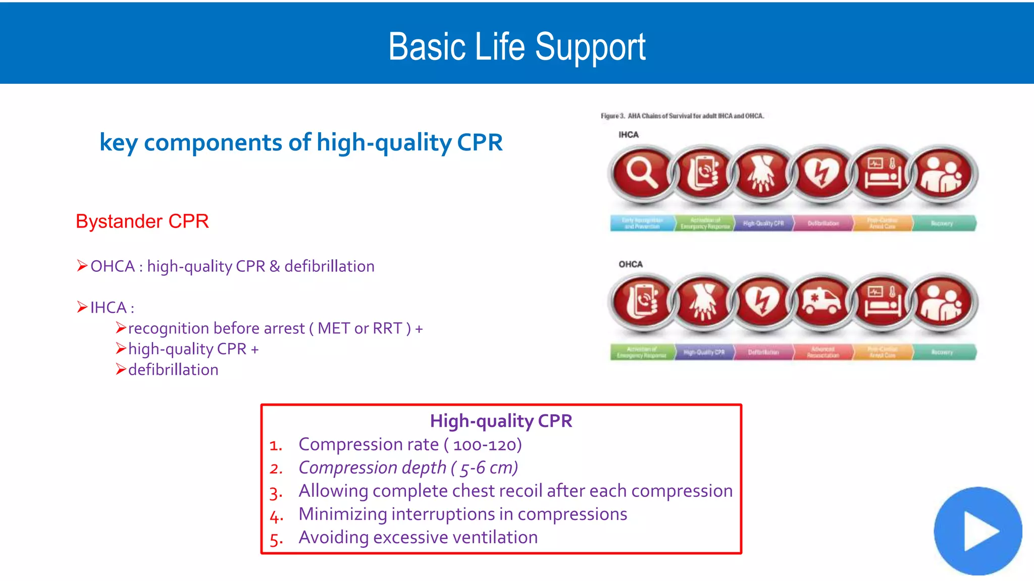 Basic Life Support
key components of high-quality CPR
Bystander CPR
OHCA : high-quality CPR & defibrillation
IHCA :
recognition before arrest ( MET or RRT ) +
high-quality CPR +
defibrillation
High-quality CPR
1. Compression rate ( 100-120)
2. Compression depth ( 5-6 cm)
3. Allowing complete chest recoil after each compression
4. Minimizing interruptions in compressions
5. Avoiding excessive ventilation
 