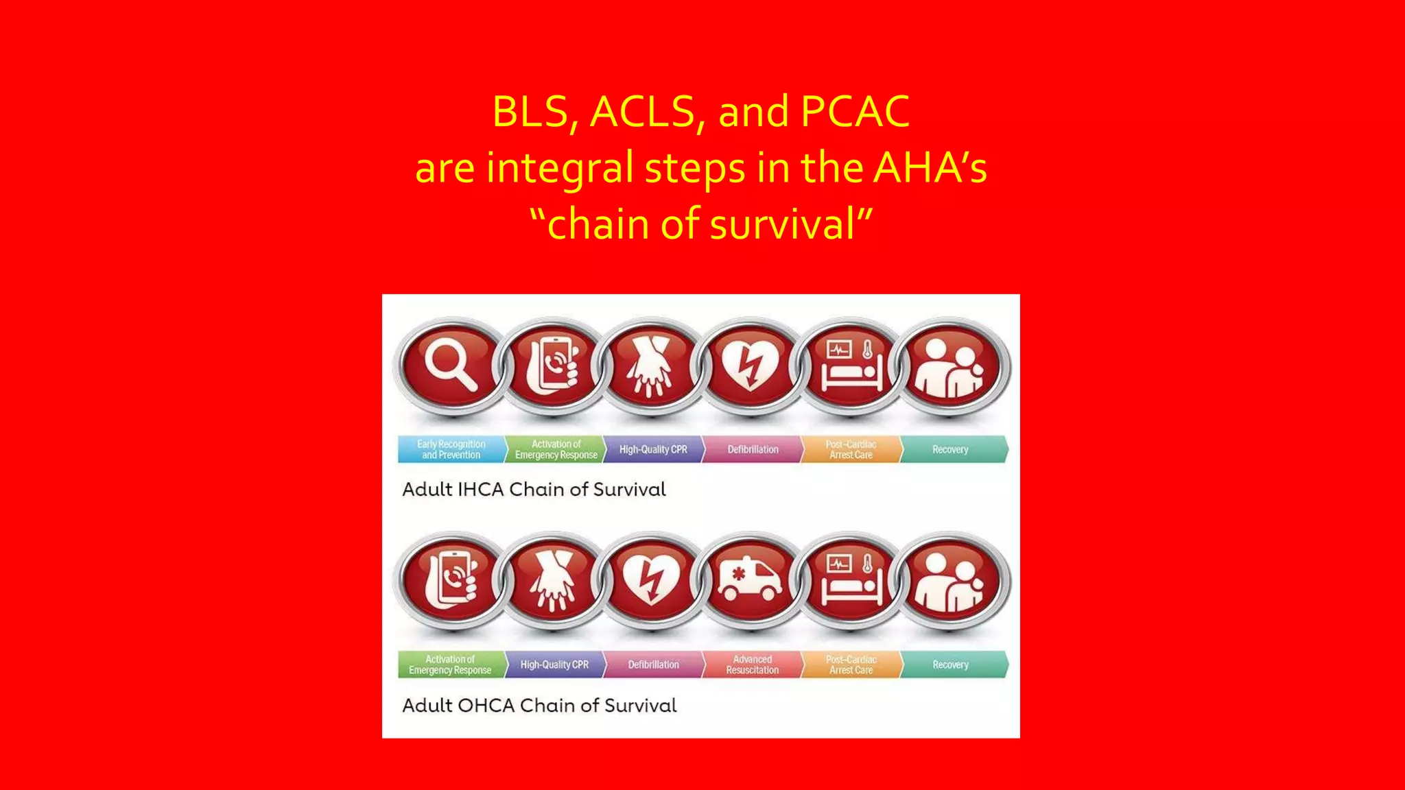 BLS, ACLS, and PCAC
are integral steps in theAHA’s
“chain of survival”
 