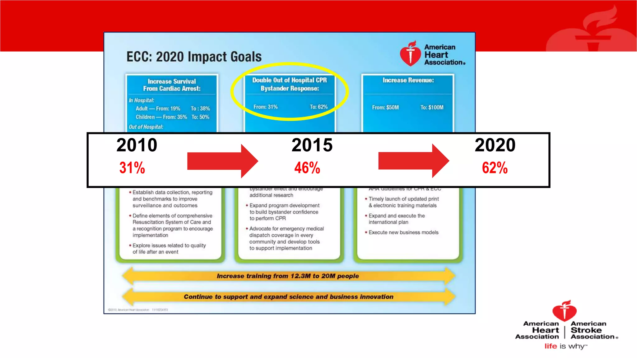 2010 2015 2020
31% 46% 62%
 