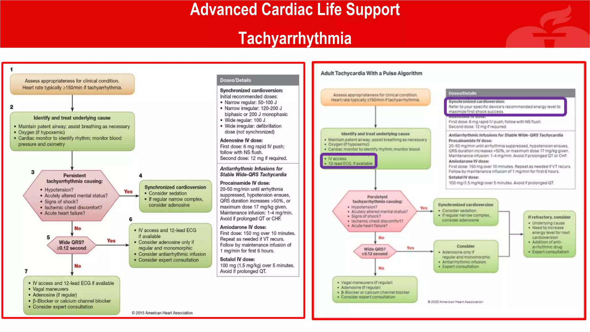 Advanced Cardiac Life Support
Tachyarrhythmia
 