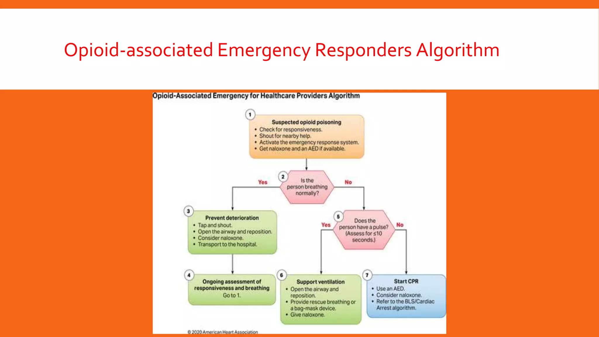 Opioid-associated Emergency Responders Algorithm
 