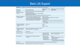 Basic Life Support
 