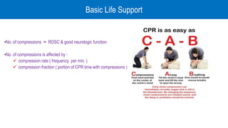 Basic Life Support
•No. of compressions ≈ ROSC & good neurologic function
•No. of compressions is affected by :
 compression rate ( frequency per min. )
 compression fraction ( portion of CPR time with compressions )
 