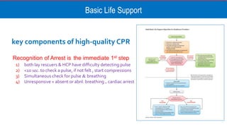 Basic Life Support
key components of high-quality CPR
Recognition of Arrest is the immediate 1st step
1) both lay rescuers & HCP have difficulty detecting pulse
2) <10 sec. to check a pulse, if not felt , start compressions
3) Simultaneous check for pulse & breathing
4) Unresponsive + absent or abnl. breathing ₌ cardiac arrest
 