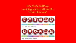 BLS, ACLS, and PCAC
are integral steps in theAHA’s
“chain of survival”
 