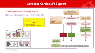 Advanced Cardiac Life Support
 CPR in Mechanical Circulatory Support
MCS : ↑ed use in End-stage heart failure ( LV , RV , Both & TAH* )
*TAH : Total Artificial Heart
 Hemodynami-cally stable PEA ( pseudo-PEA)
 Difficult :
Lack of a pulse → NIBP , SpO2 ???!!!
 Assess tissue perfusion ;
skin color , capillary refill & mental status
 