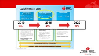 2010 2015 2020
31% 46% 62%
 