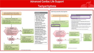 Advanced Cardiac Life Support
Tachyarrhythmia
 