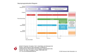 Ashish R. Panchal. Circulation. Part 3: Adult Basic and Advanced Life
Support: 2020 American Heart Association Guidelines for
Cardiopulmonary Resuscitation and Emergency Cardiovascular Care,
Volume: 142, Issue: 16_suppl_2, Pages: S366-S468, DOI:
(10.1161/CIR.0000000000000916) © 2020 American Heart Association, Inc.
 