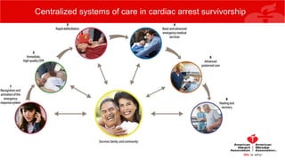 Centralized systems of care in cardiac arrest survivorship
 