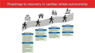 Roadmap to recovery in cardiac arrest survivorship
 