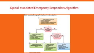 Opioid-associated Emergency Responders Algorithm
 