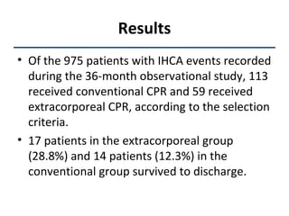 Results Of the 975 patients with IHCA events recorded during the 36-month observational study, 113 received conventional CPR and 59 received extracorporeal CPR, according to the selection criteria. 17 patients in the extracorporeal group (28.8%) and 14 patients (12.3%) in the conventional group survived to discharge.  