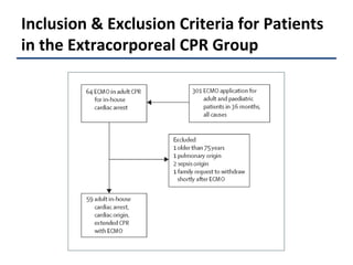 Inclusion & Exclusion Criteria for Patients in the Extracorporeal CPR Group 