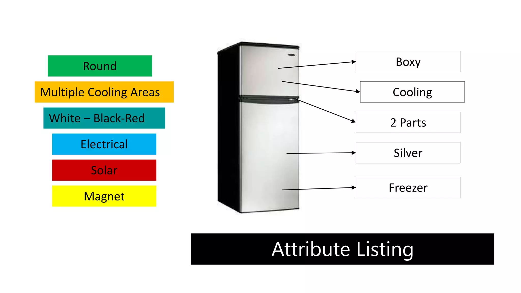 2 Parts
Magnet
Electrical
White – Black-Red
Freezer
Boxy
Cooling
Solar
Silver
Round
Multiple Cooling Areas
Attribute Listing
 