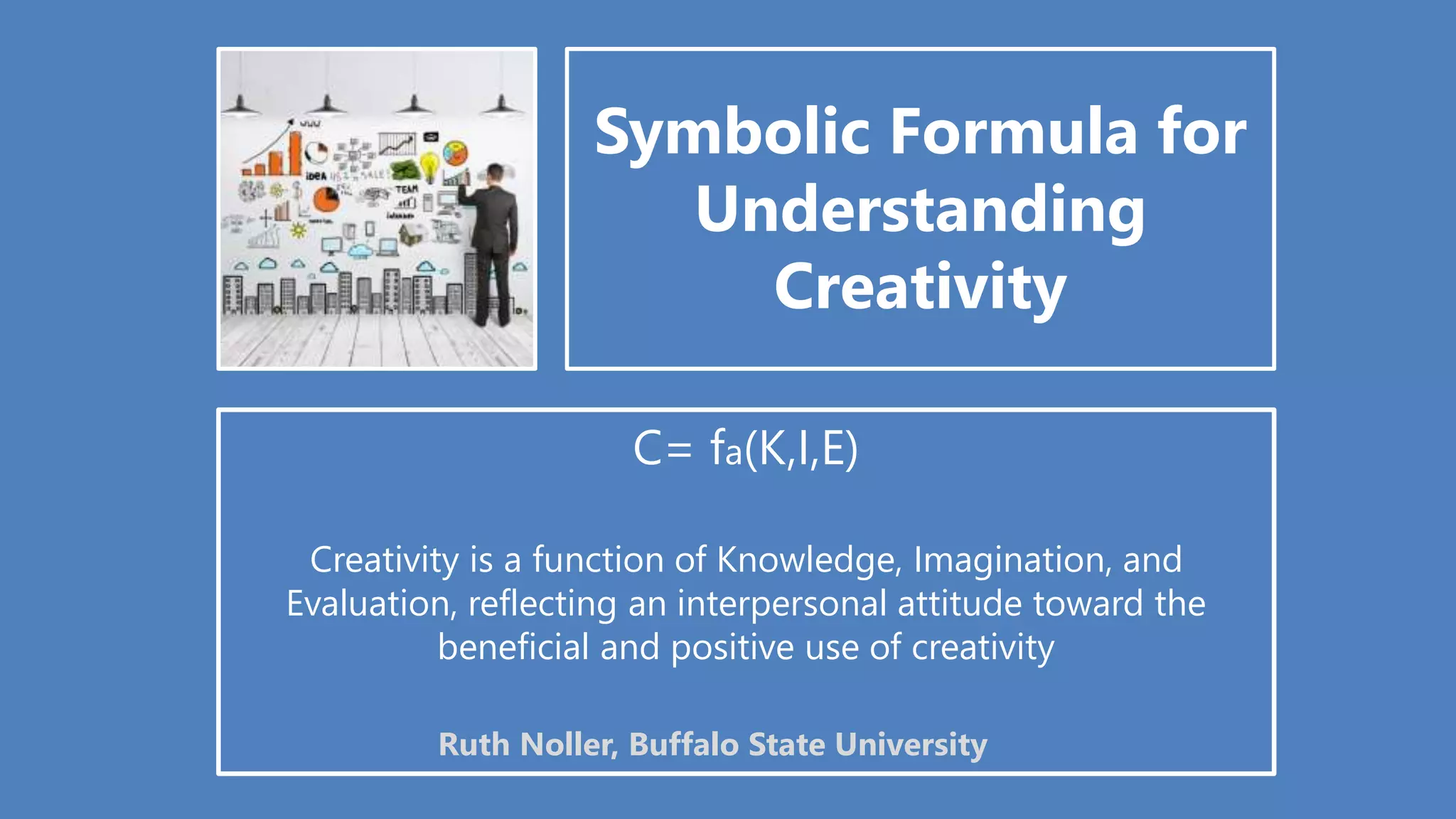 Symbolic Formula for
Understanding
Creativity
C= fa(K,I,E)
Creativity is a function of Knowledge, Imagination, and
Evaluation, reflecting an interpersonal attitude toward the
beneficial and positive use of creativity
Ruth Noller, Buffalo State University
 