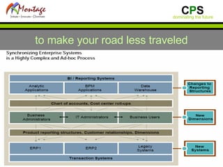 to make your road less traveled 