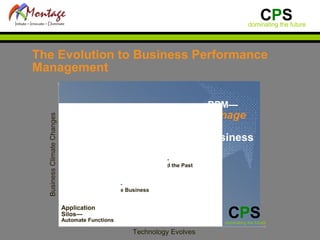 C P S dominating the future 