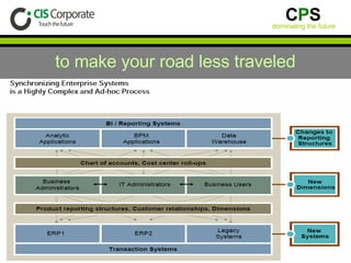 to make your road less traveled 