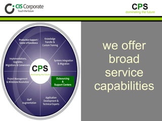 we offer broad service capabilities C P S dominating the future Outsourcing & Support Centers 