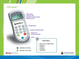 Cps spark-quickstart-handleiding