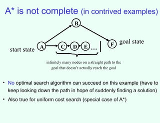 cps170_search.ppt. This ppt talk about search algorithm | PPT