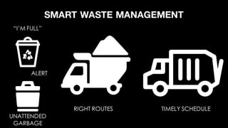 SMART WASTE MANAGEMENT
TIMELY SCHEDULE
ALERT
“I’M FULL”
UNATTENDED
GARBAGE
RIGHT ROUTES
 