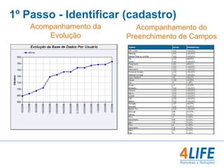 O foco se desloca do produto para o cliente;