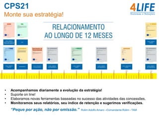 Agendamento por E-mailO Agendamento por e-mail antecede o telefonema da concessionária. 	A lista de clientes com datas de pré agendamento para o mês continua a ser enviada pelo CPS21.	Os clientes que tem pré agendamento programado no sistema podem receber um e-mail alertando sobre a necessidade de manutenção preventiva.A concessão limita os dias para agendamento (D+1,D+2,etc).