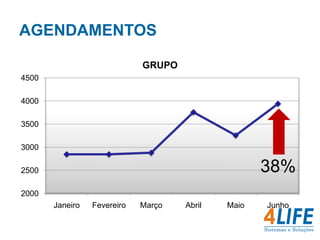 Controle de Ausências