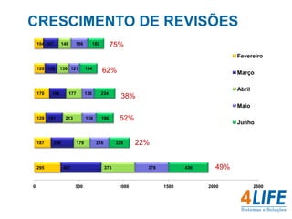 Pesquisa de Satisfação -SMSPerguntas pré-definidas.
