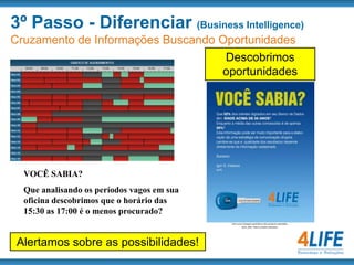 Dificuldades em implantações CRM Programas prontos não específicos para concessionárias.