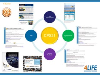 2º Passo – Diferenciar / ClassificarRelatórios Evolução da base de dados Ativos e Inativos Tipo (Pessoas Física e Jurídica) Sexo Faixa Etária Contato Preferencial  Estado Civil  Origem Estado (UF)  Últimas Modificações / Atualizações Mapeamento do Mailing Distribuição de clientes por vendedor Relatório de pendências no cadastro de clientes Distribuição de clientes INATIVOS por vendedor Clientes Aniversariantes  Listagem de Clientes com e-mail Listagem de Clientes por tipo - Pessoa Física Listagem de Clientes por tipo - Pessoa JurídicaVeículos por famíliaVeículos por vendedorVeículos por consultor técnicoVeículos por F&IVencimento de financiamentosVencimento de segurosIPVATempo estimado de troca de veículoVeículos sem placa definidaRelação de pré-agendamentosAnálise de pré-agendamentosPré-agendamentos pendentesRetençãoRelação de agendamentos por períodoRelação de agendamentos por clienteAnálise de agendamentosAgendamentos pendentesRelatório de veículos agendados distribuídos por famíliaVocê diz como quer a segmentação de seus dados e nós montamos o relatório para você.