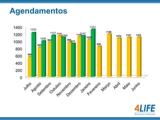 Pesquisa de Satisfação -SMSRelatórios automáticos.