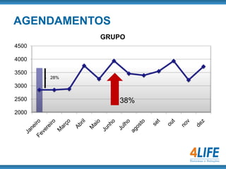 Renovação do cadastro.