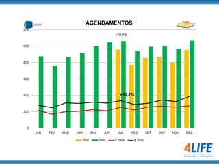 Acompanhamento de Reclamações.