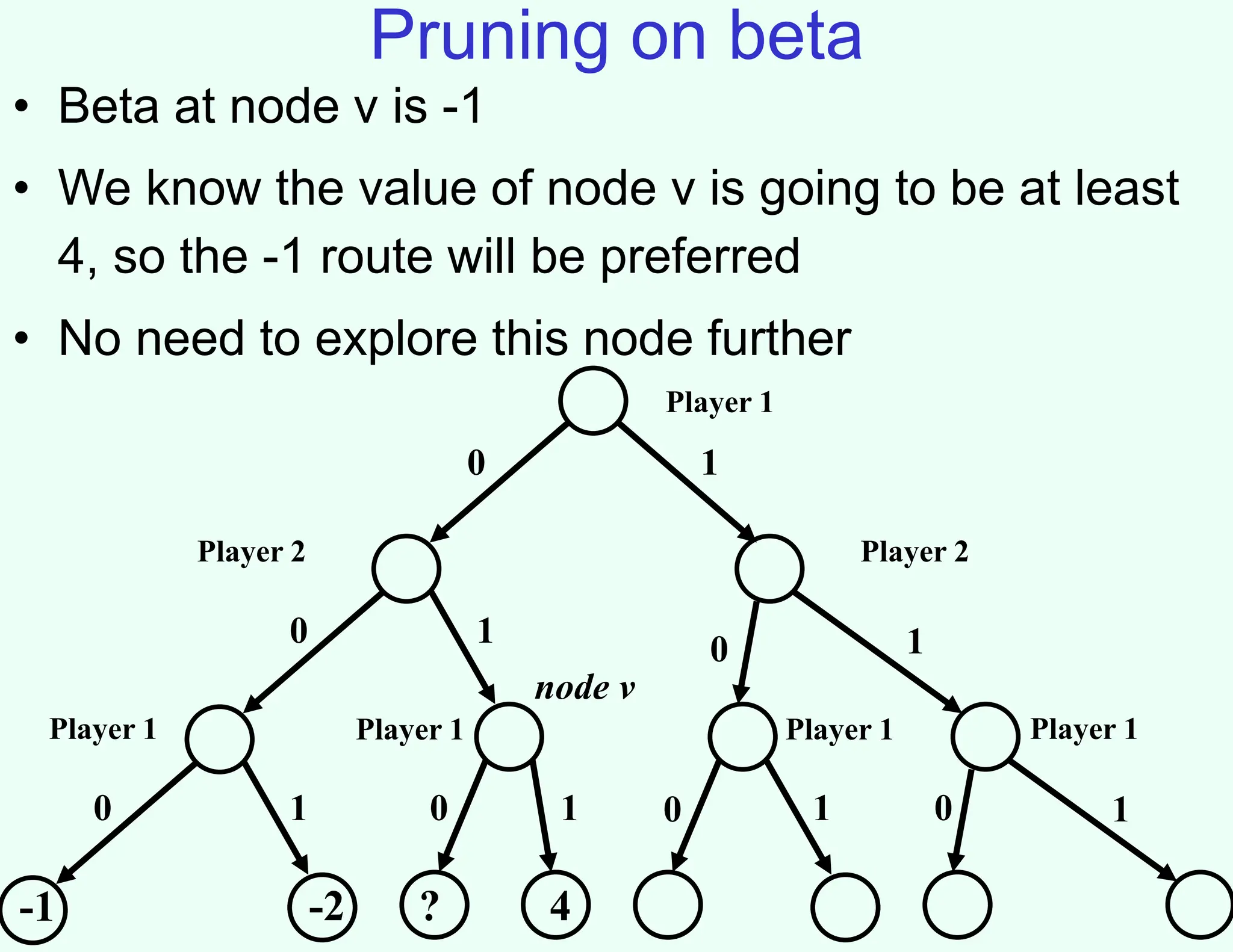 Pruning on beta
• Beta at node v is -1
• We know the value of node v is going to be at least
4, so the -1 route will be preferred
• No need to explore this node further
Player 1
Player 2 Player 2
Player 1
-1
Player 1 Player 1 Player 1
0
0
0
0
0
0 0
1
1
1
1 1 1
1
-2 ? 4
node v
 