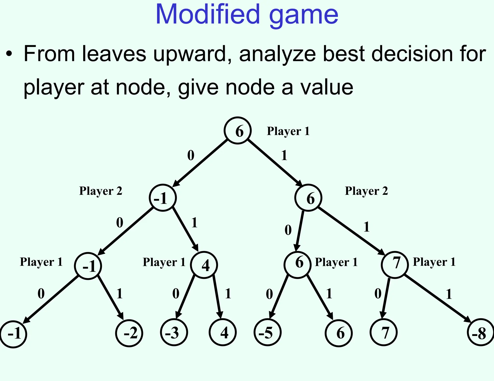 Modified game
• From leaves upward, analyze best decision for
player at node, give node a value
Player 1
Player 2 Player 2
Player 1
-1
Player 1 Player 1 Player 1
0
0
0
0
0
0 0
1
1
1
1 1 1
1
-2 -3 4 -5 6 7 -8
-1 4 6 7
6
-1
6
 