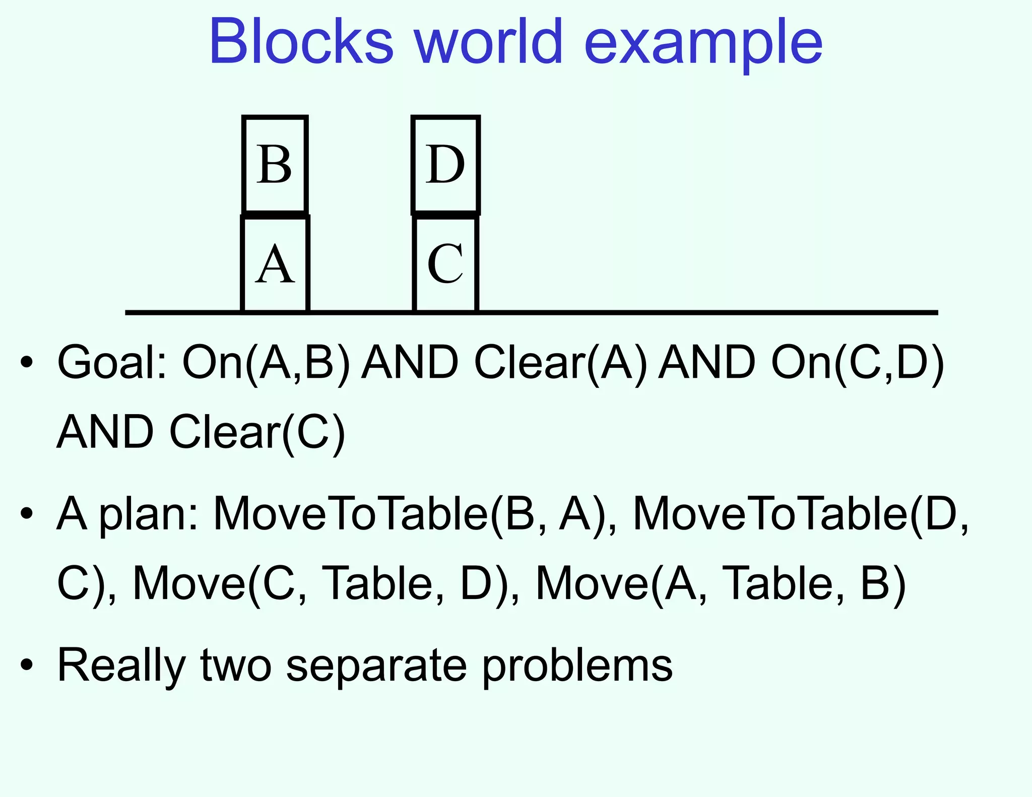 Blocks world example
• Goal: On(A,B) AND Clear(A) AND On(C,D)
AND Clear(C)
• A plan: MoveToTable(B, A), MoveToTable(D,
C), Move(C, Table, D), Move(A, Table, B)
• Really two separate problems
A
B
C
D
 