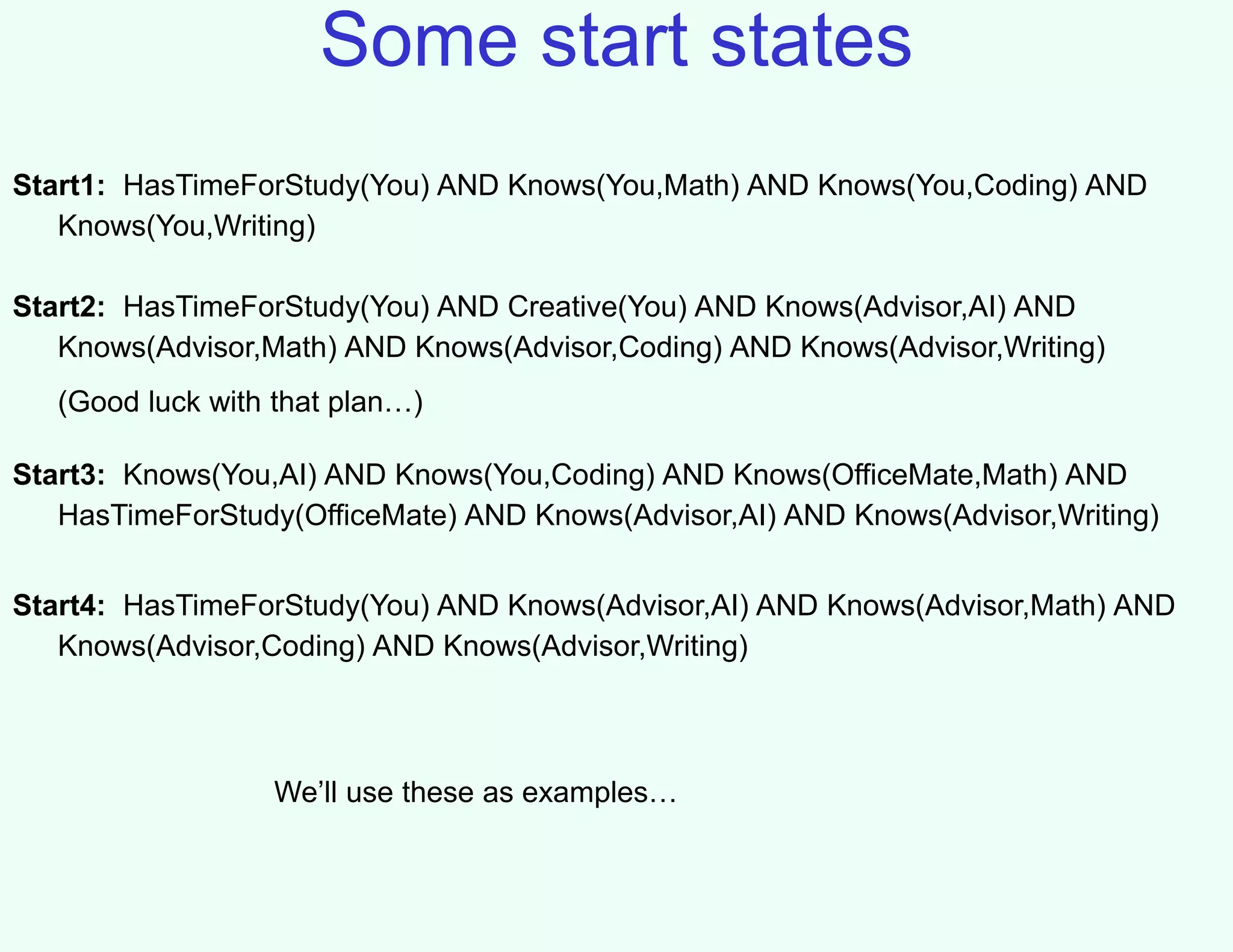 Some start states
Start1: HasTimeForStudy(You) AND Knows(You,Math) AND Knows(You,Coding) AND
Knows(You,Writing)
Start2: HasTimeForStudy(You) AND Creative(You) AND Knows(Advisor,AI) AND
Knows(Advisor,Math) AND Knows(Advisor,Coding) AND Knows(Advisor,Writing)
(Good luck with that plan…)
Start3: Knows(You,AI) AND Knows(You,Coding) AND Knows(OfficeMate,Math) AND
HasTimeForStudy(OfficeMate) AND Knows(Advisor,AI) AND Knows(Advisor,Writing)
Start4: HasTimeForStudy(You) AND Knows(Advisor,AI) AND Knows(Advisor,Math) AND
Knows(Advisor,Coding) AND Knows(Advisor,Writing)
We’ll use these as examples…
 