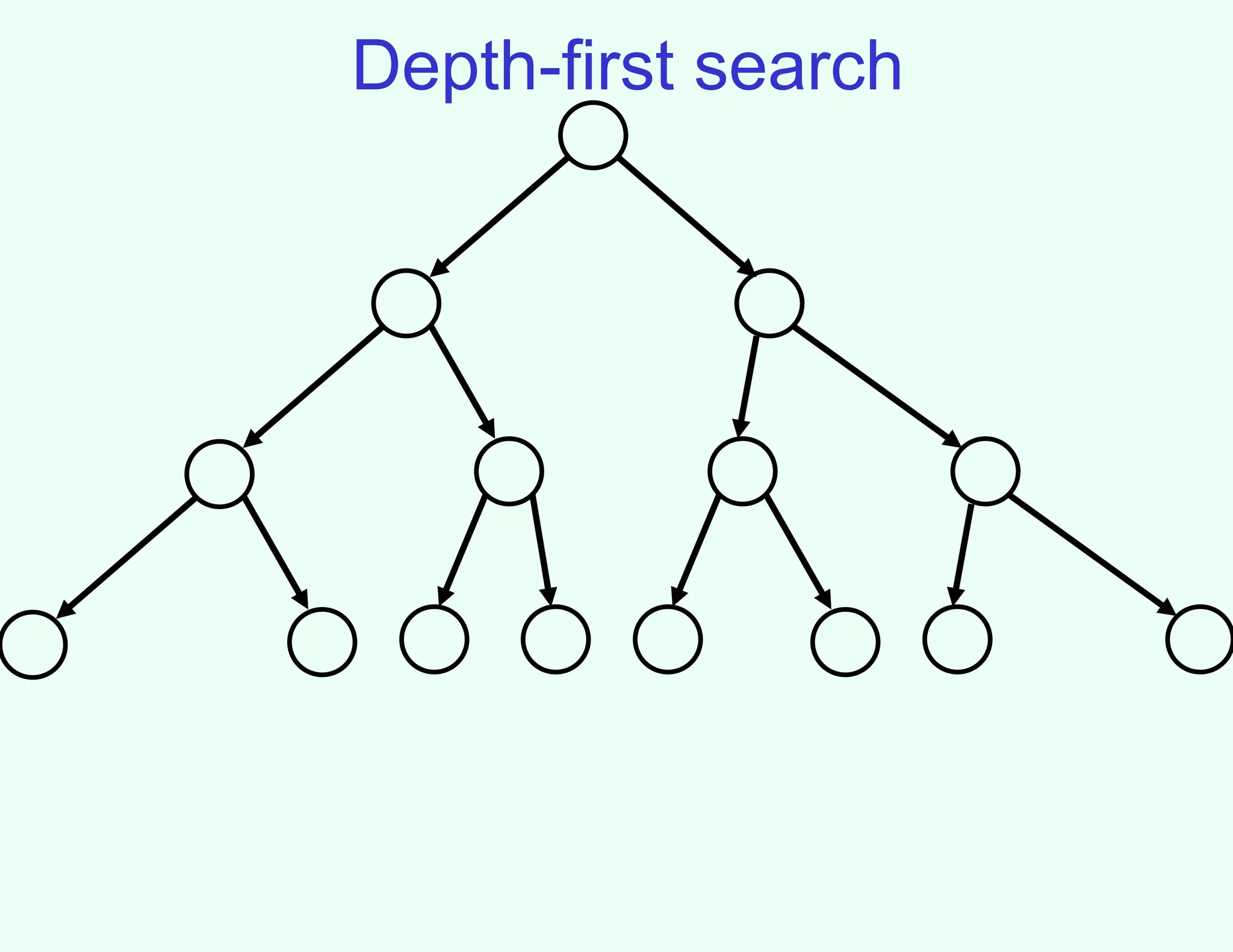 Depth-first search
 