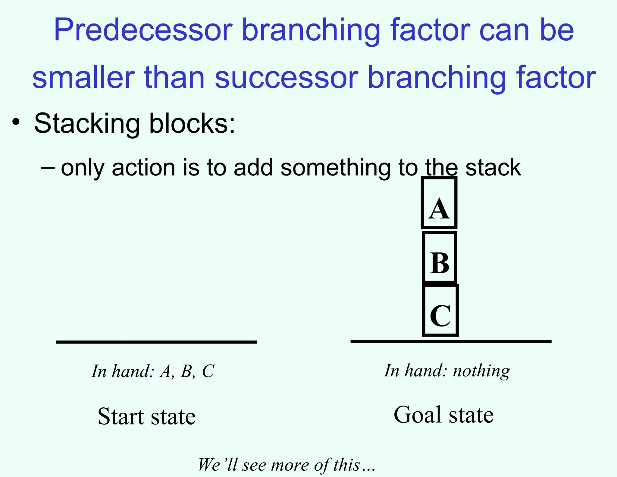 Predecessor branching factor can be
smaller than successor branching factor
• Stacking blocks:
– only action is to add something to the stack
A
B
C
In hand: nothing
In hand: A, B, C
Start state Goal state
We’ll see more of this…
 